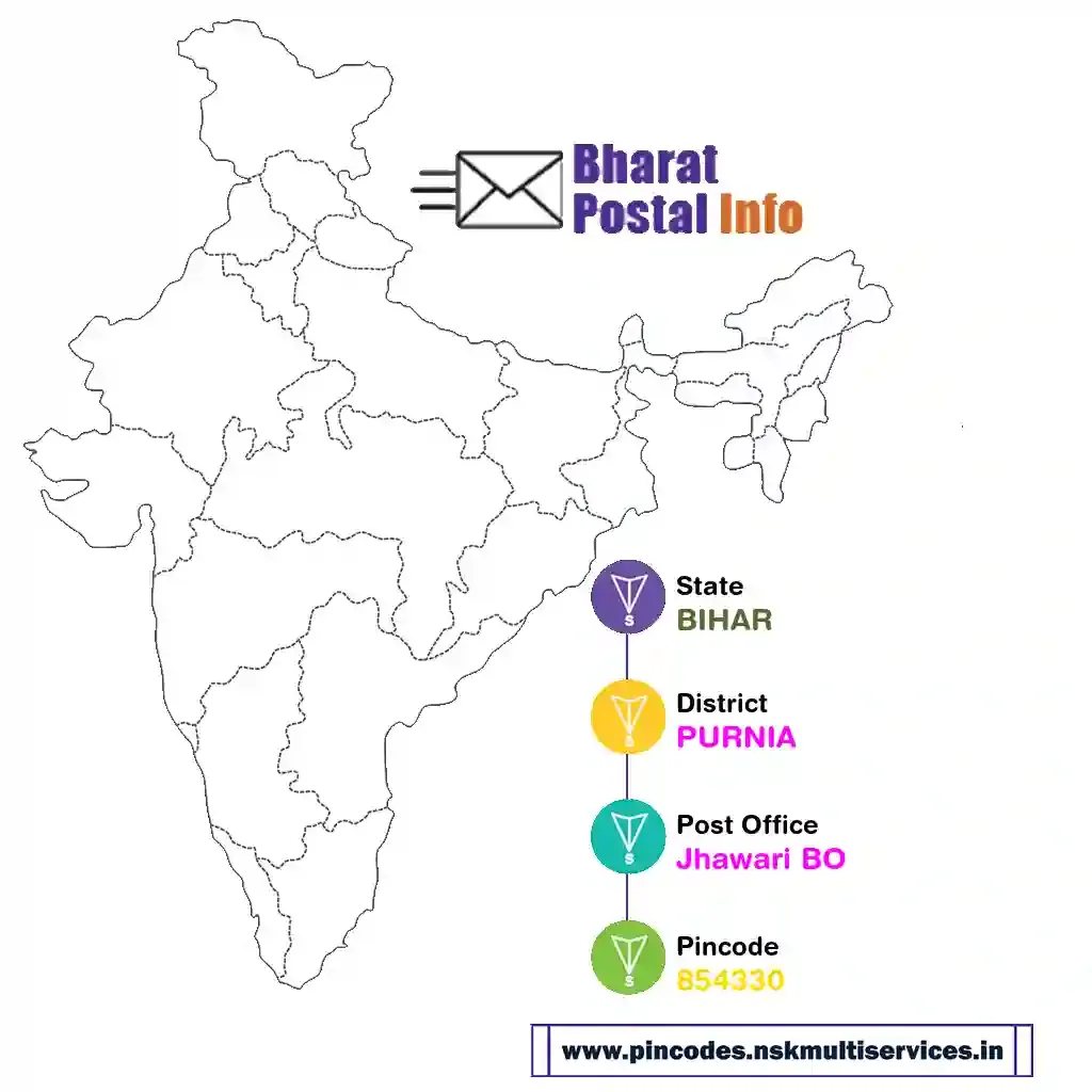 bihar-purnia-jhawari bo-854330